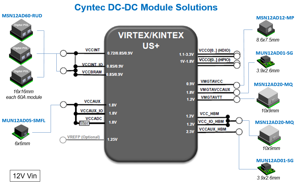 美國加征關稅沖擊下CYNTEC電源模塊如何替代TI產品？